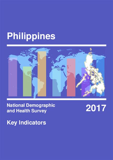 National Demographic and Health Survey.